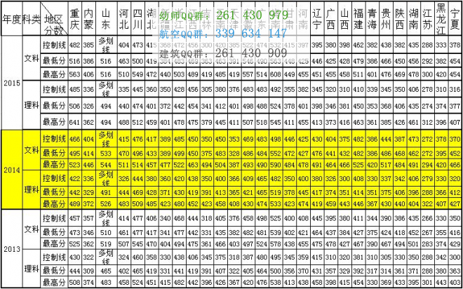 重慶工商大學(xué)融智學(xué)院歷年錄取分?jǐn)?shù)線(xiàn)