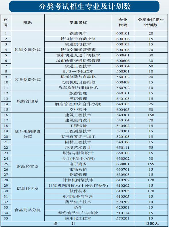 貴陽職業(yè)技術(shù)學(xué)院2017年中職、五年一貫制招生簡章